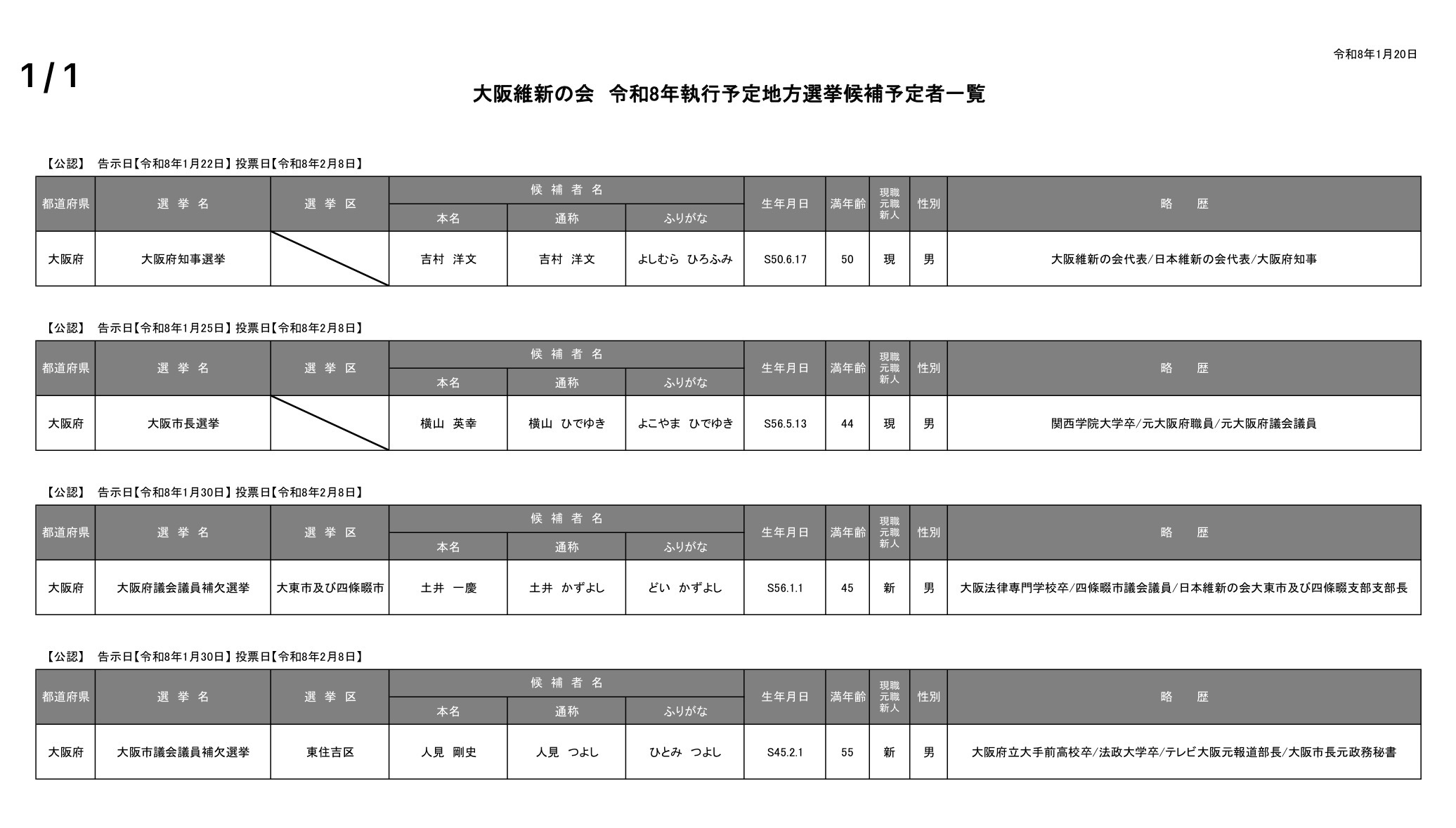 【ご報告】大阪府議会議員補欠選挙の公認決定と今後について